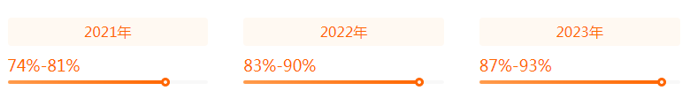 湖南专升本专业前景分析——旅游管理(图2)