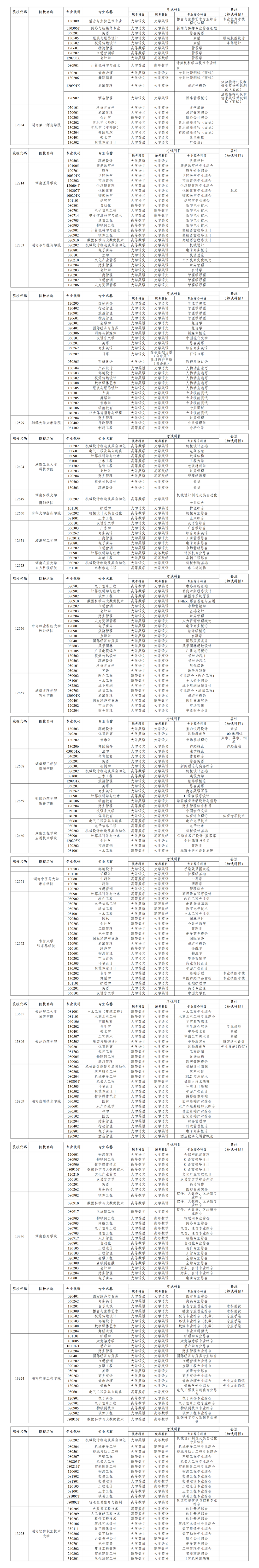 2024年湖南专升本47所招生院校及考试科目公布