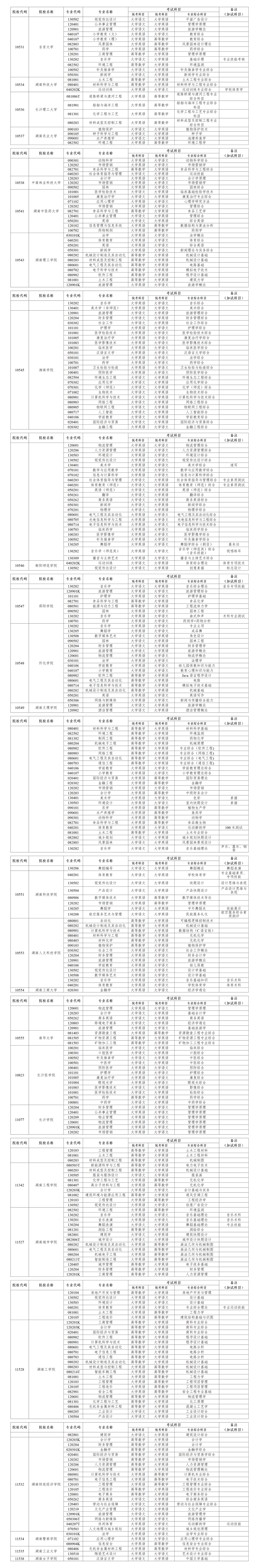 2024年湖南专升本47所招生院校及考试科目公布