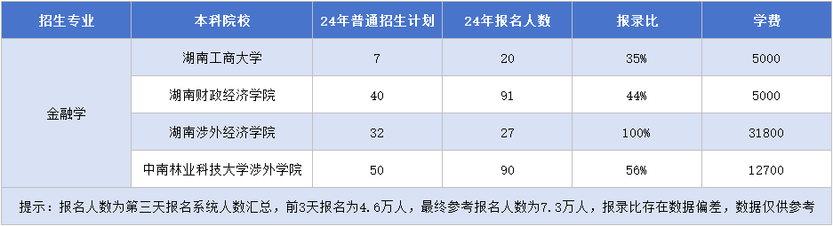 11.14金融学.png