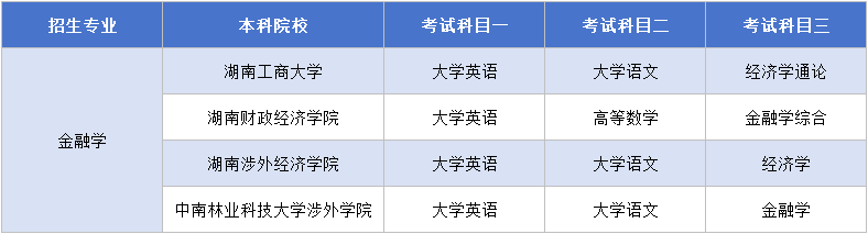 11.14金融学考试科目.png