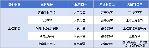 11.15工程管理考试科目.png