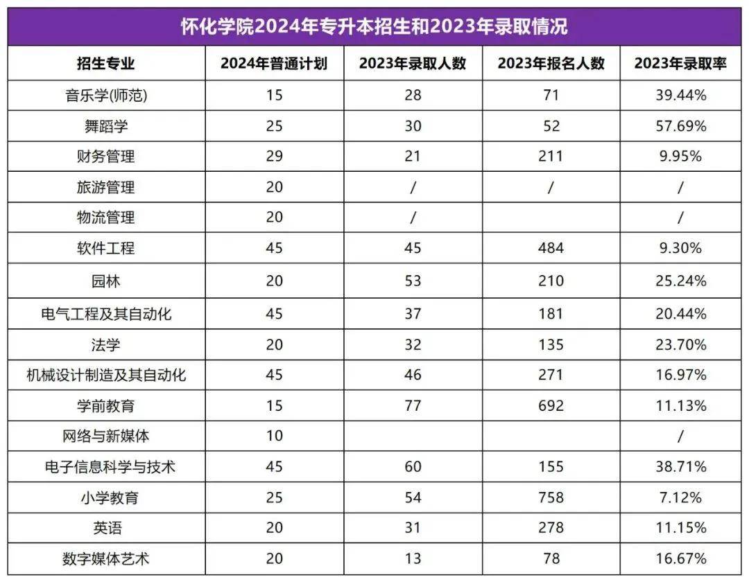 2025年湖南专升本志愿填报指南(图29)
