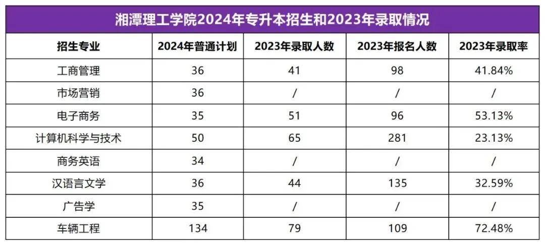 2025年湖南专升本志愿填报指南(图35)