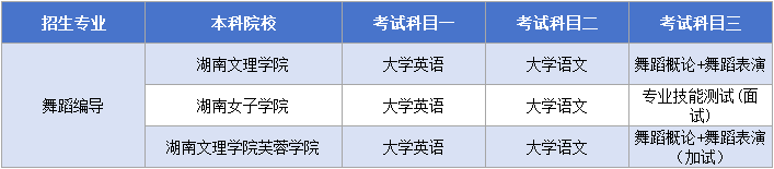 湖南专升本舞蹈编导考试科目.png