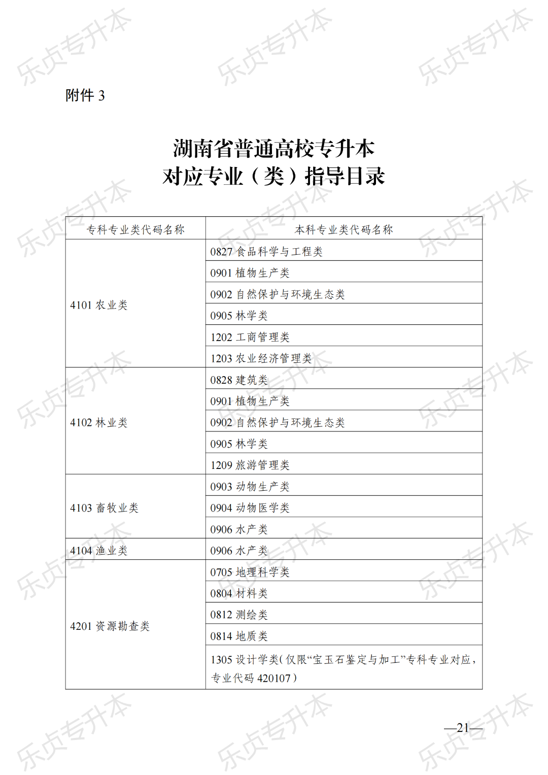 2025年湖南专升本政策公布(图21) 图片