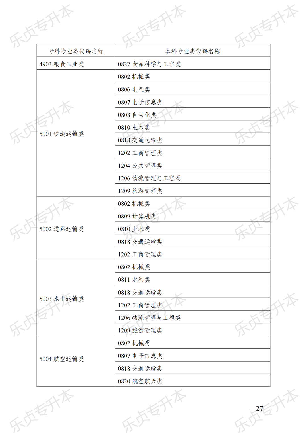 2025年湖南专升本政策公布(图27) 图片