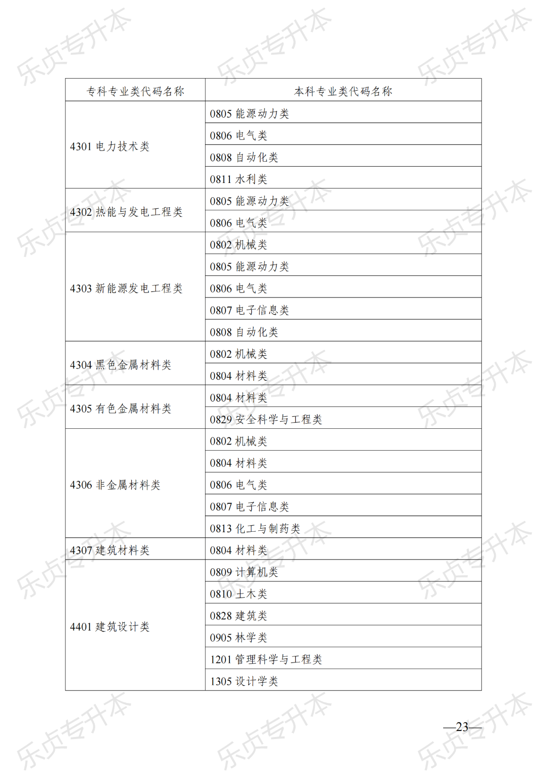 2025年湖南专升本政策公布(图23) 图片