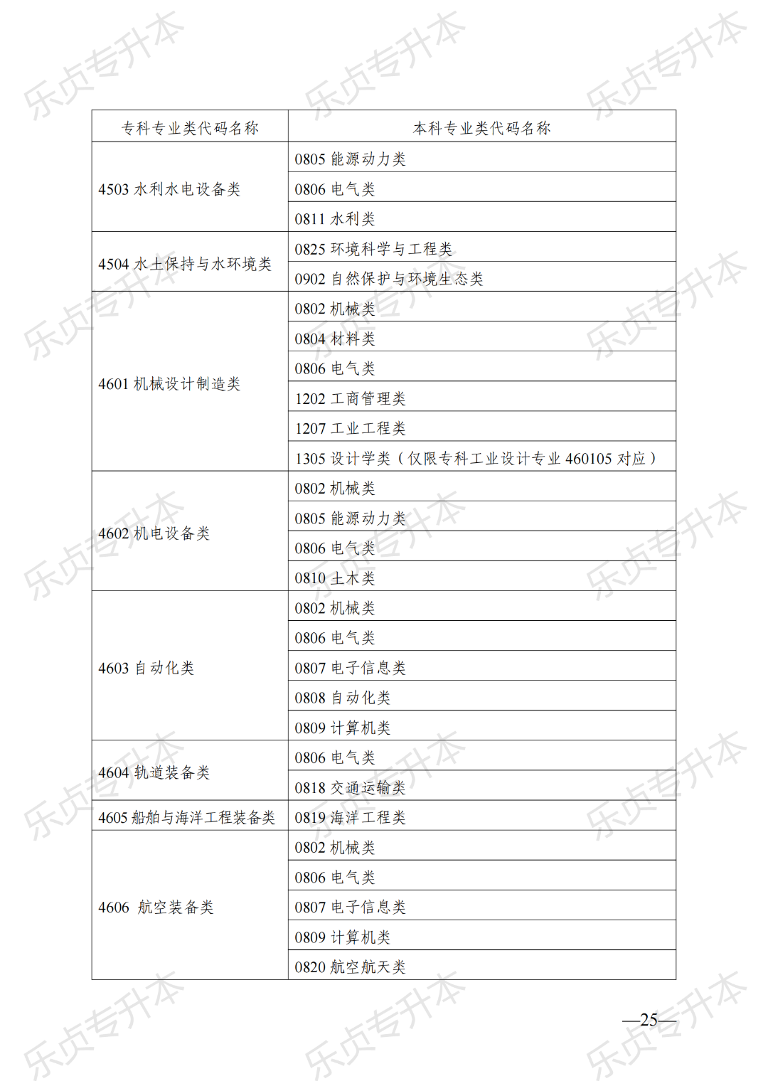 2025年湖南专升本政策公布(图25) 图片