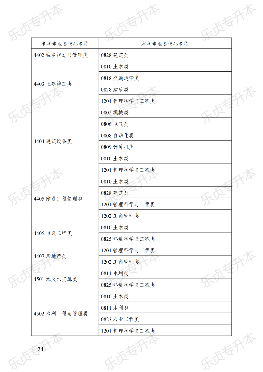 2025年湖南专升本政策公布(图24) 图片