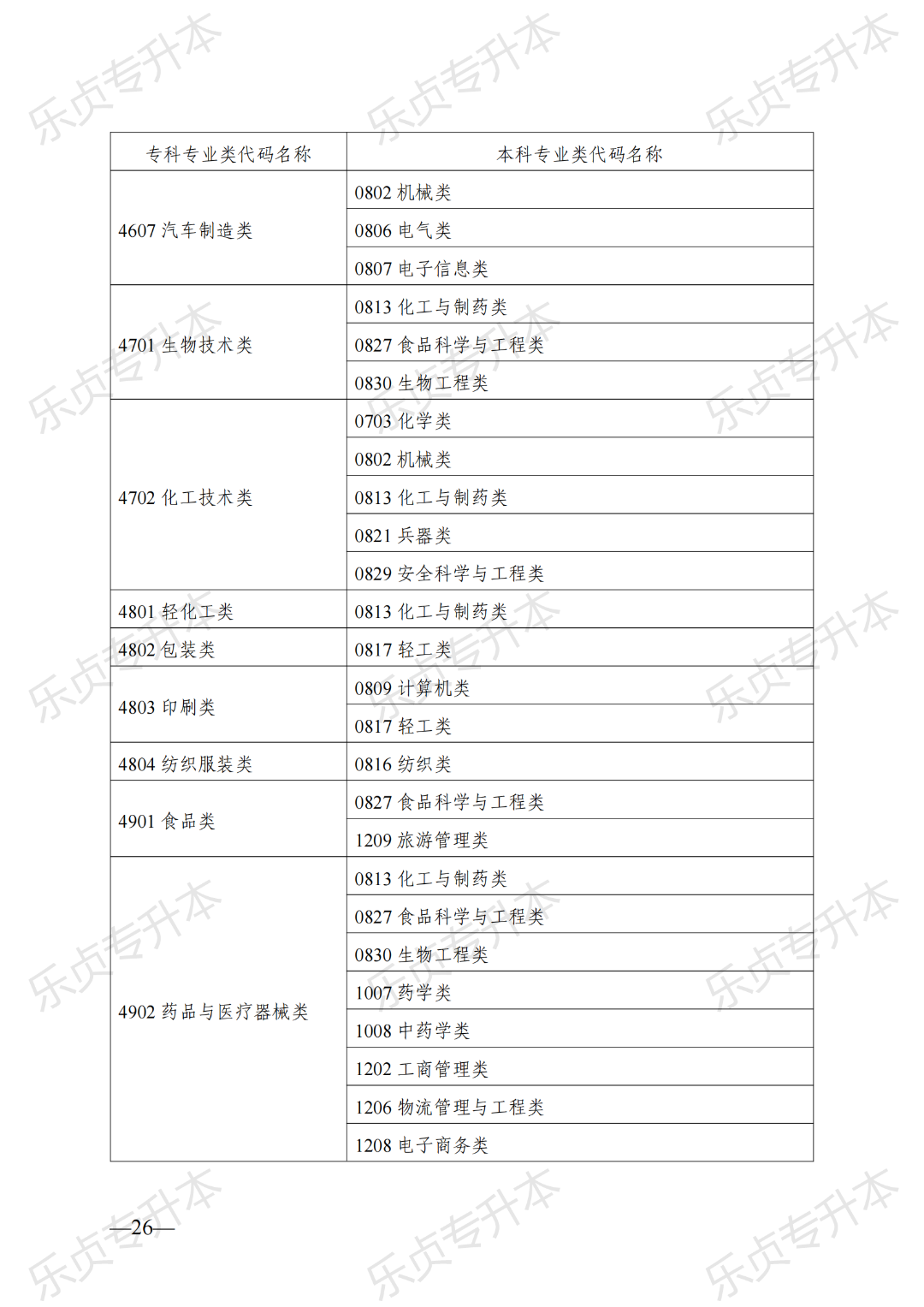 2025年湖南专升本政策公布(图26) 图片