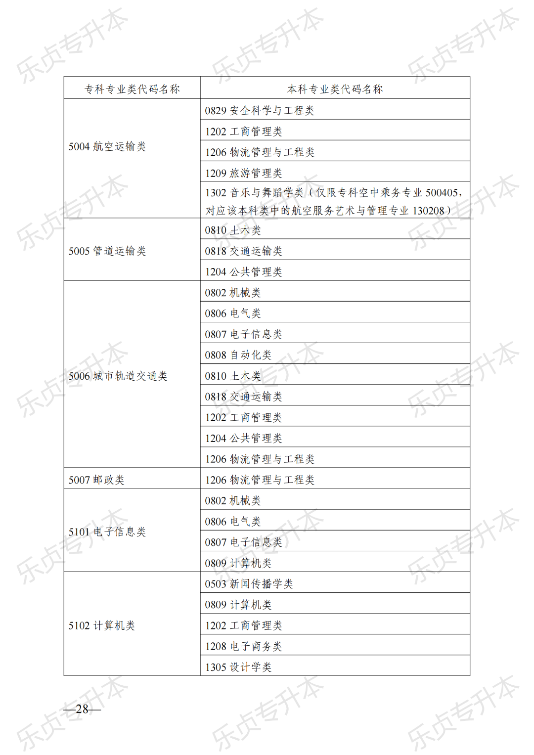 2025年湖南专升本政策公布(图28) 图片
