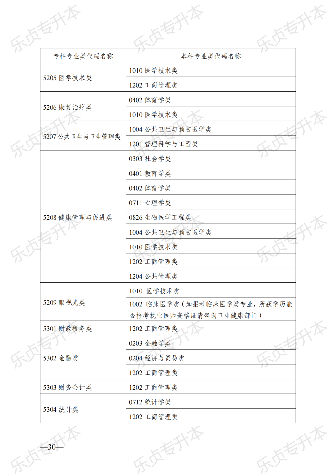 2025年湖南专升本政策公布(图30) 图片