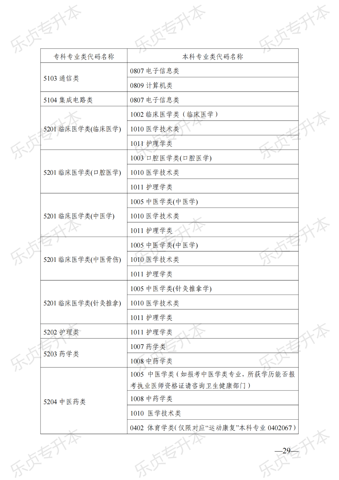 2025年湖南专升本政策公布(图29) 图片