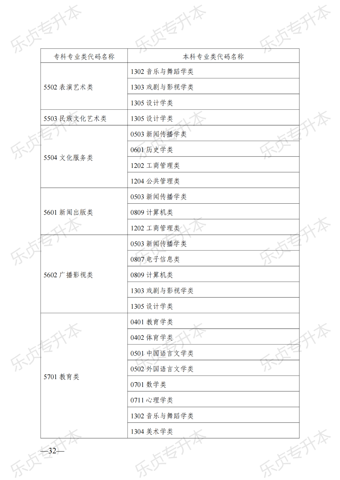 2025年湖南专升本政策公布(图32) 图片