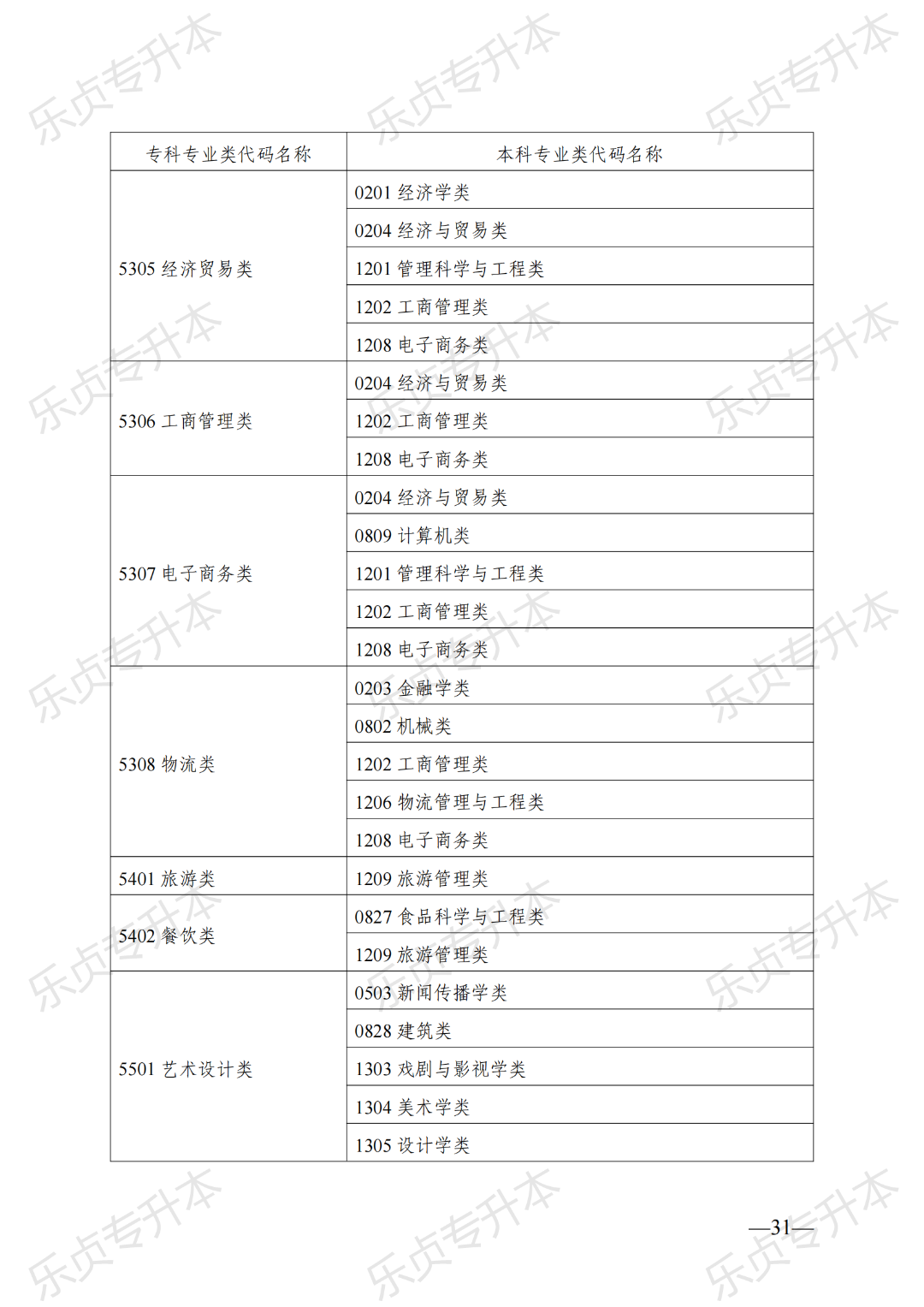 2025年湖南专升本政策公布(图31) 图片