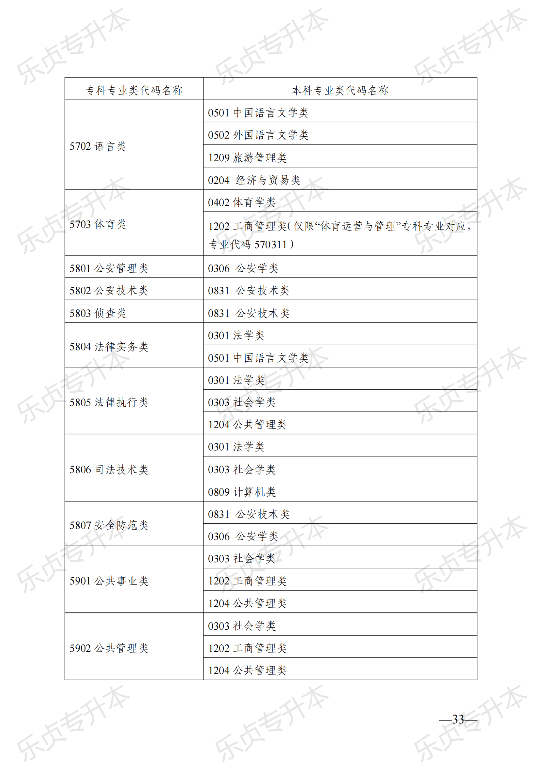 2025年湖南专升本政策公布(图33) 图片
