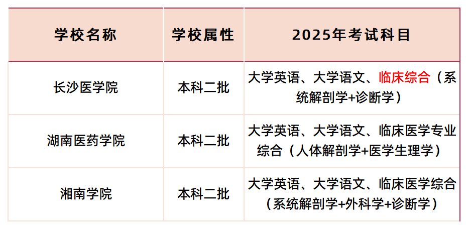 临床医学可报考院校