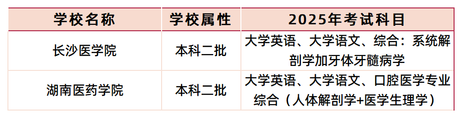 口腔医学可报考院校