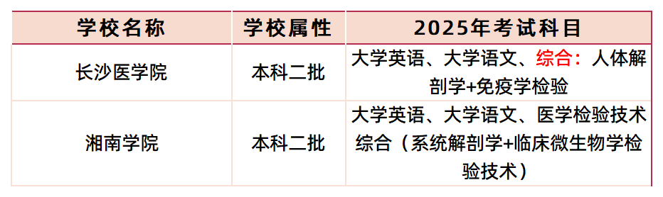 医学检验技术可报考院校