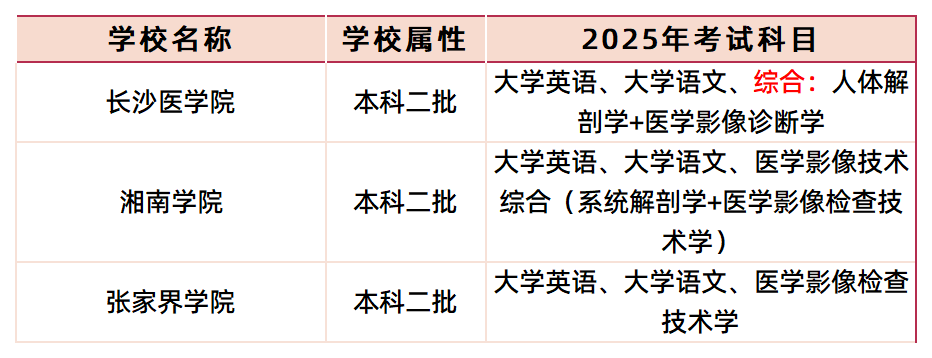 医学影像技术可报考院校