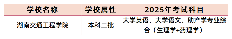 助产学可报考院校