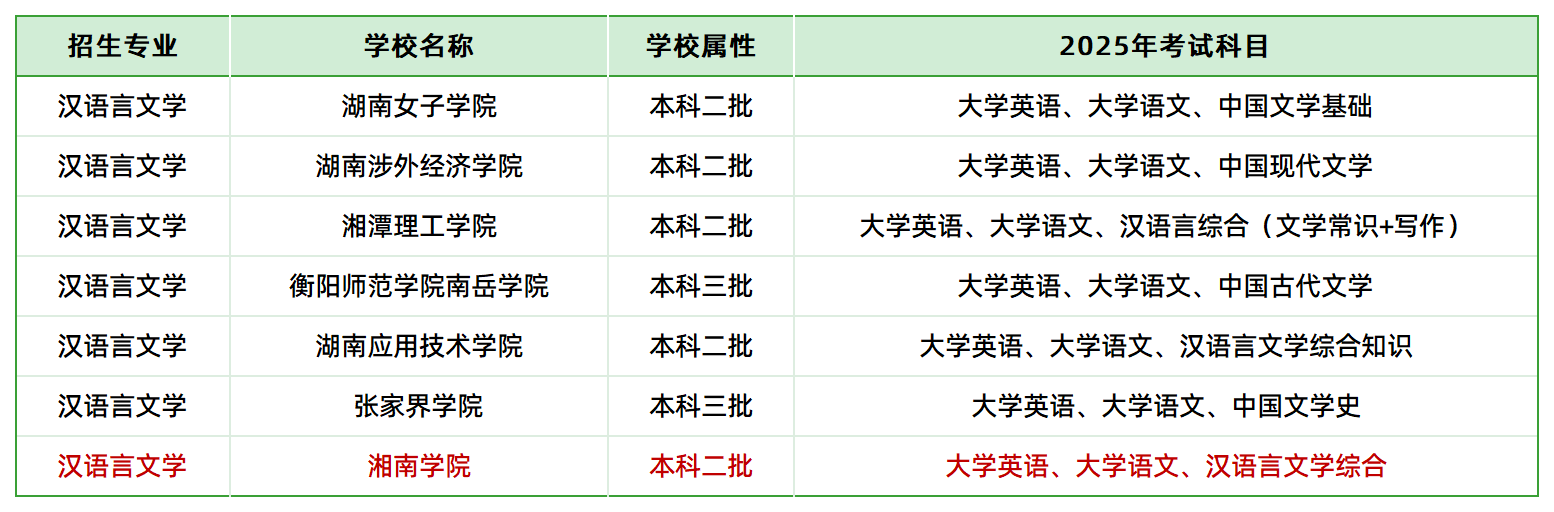 2025年湖南专升本汉语言文学专业招生资讯(图1)