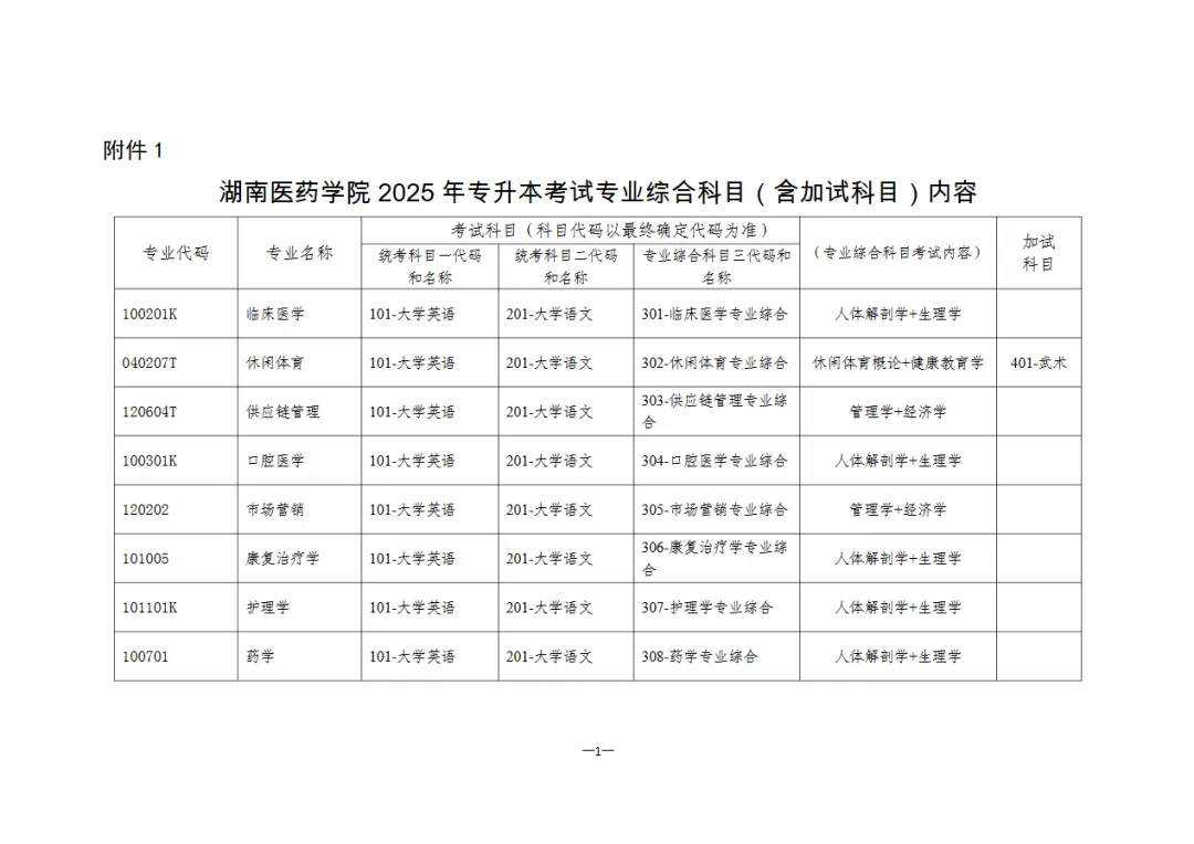 湖南医药学院2025年专升本考试科目内容