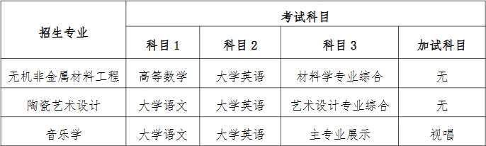 湖南工业大学2025年专升本考试科目