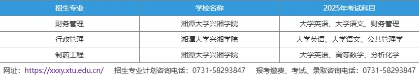 湘潭大学兴湘学院2025年专升本考试大纲汇总(图1)