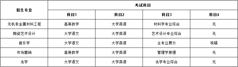 湖南工业大学考试科目.png