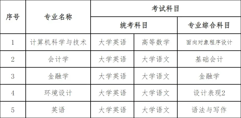 2025年中南林业科技大学涉外学院专升本考试大纲已公示(图1)