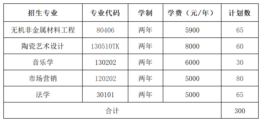 利好消息！2025年湖南专升本扩招(图5)
