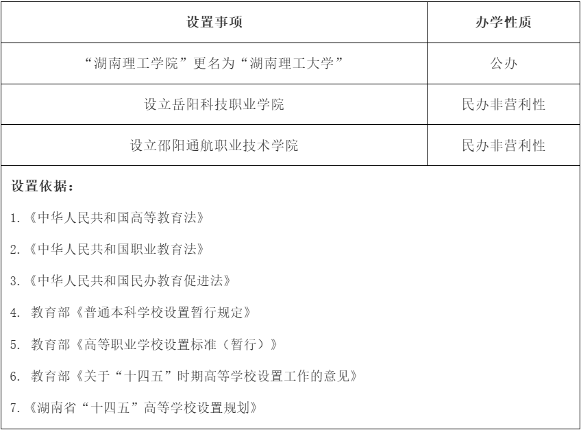 公示，湖南理工学院更名湖南理工大学(图1)
