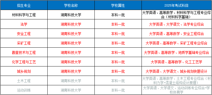 湖南科技大学.png