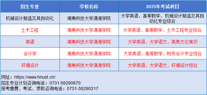 湖南科技大学潇湘学院.png