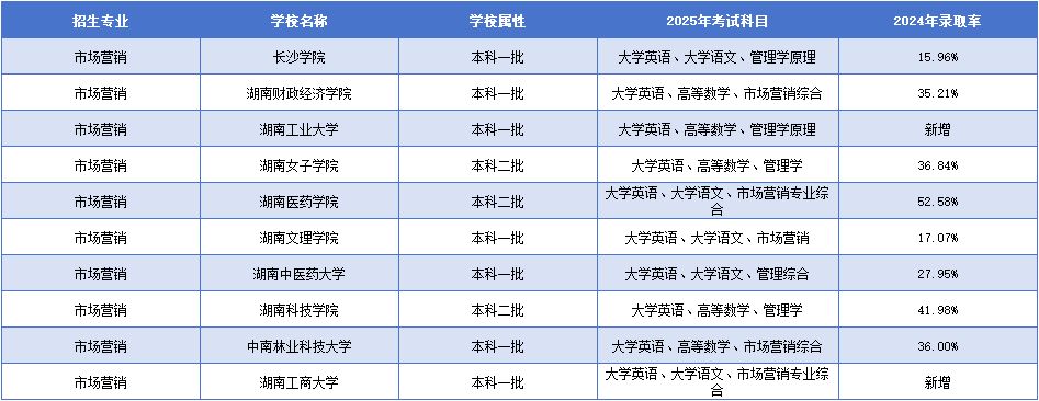 市场营销.png