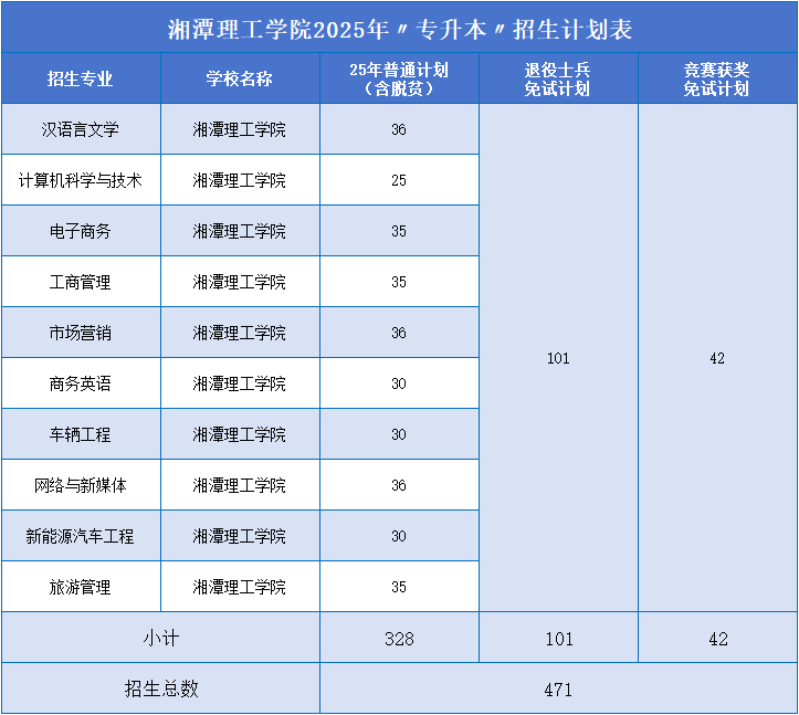 湘潭理工学院招生计划.png