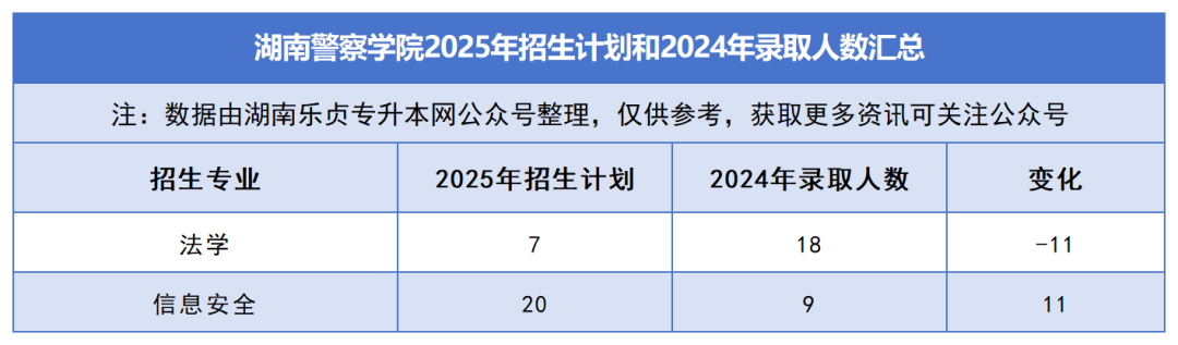 2025年湖南专升本各院校普通计划汇总，普通计划约1.6万人，(图24)