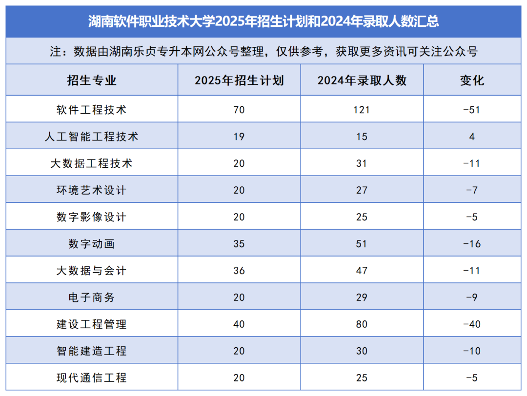 2025年湖南专升本各院校普通计划汇总，普通计划约1.6万人，(图35)