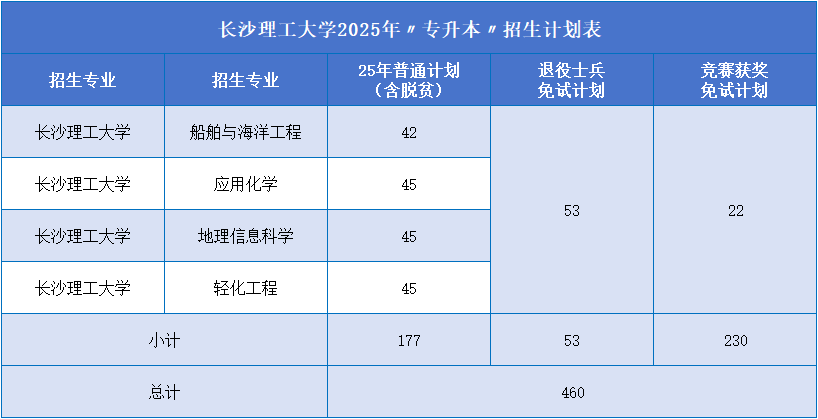 长沙理工大学.png