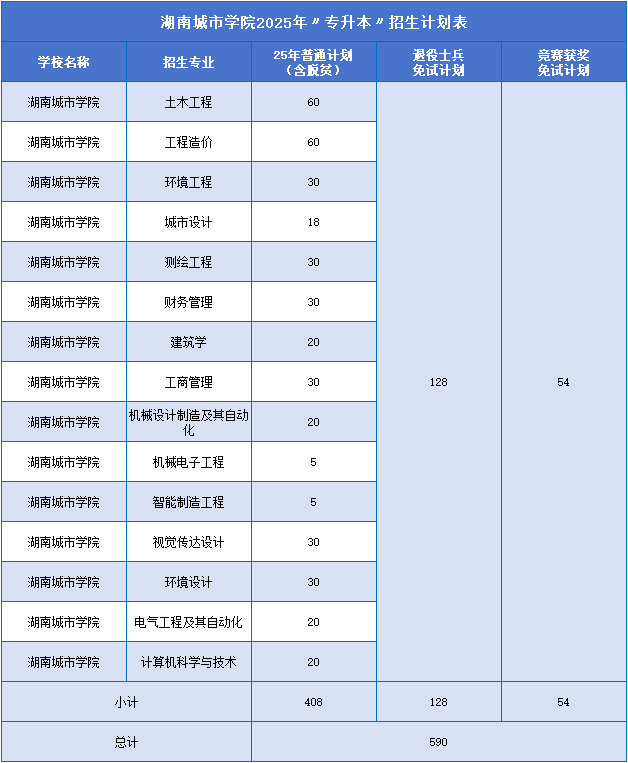 湖南城市学院招生计划.png