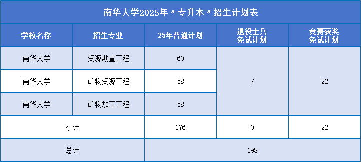南华大学招生计划.png