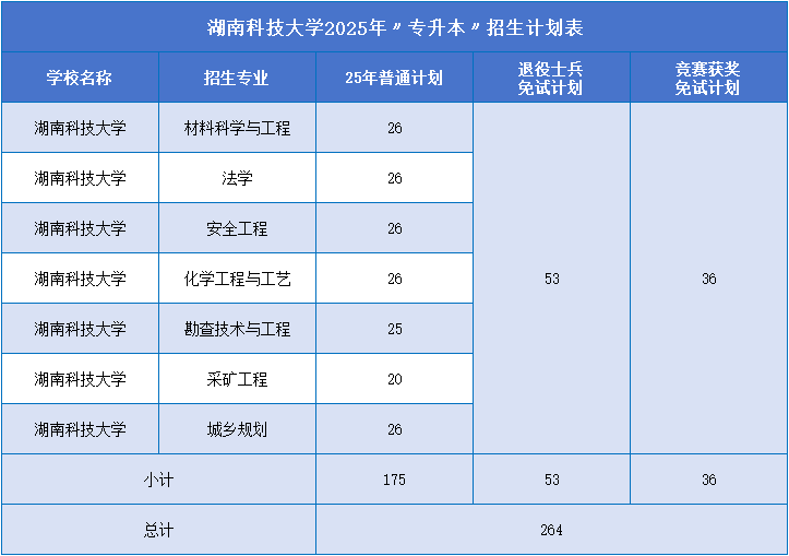 湖南科技大学招生计划.png