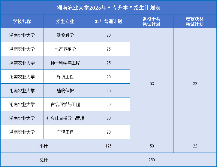 湖南农业大学招生计划.png