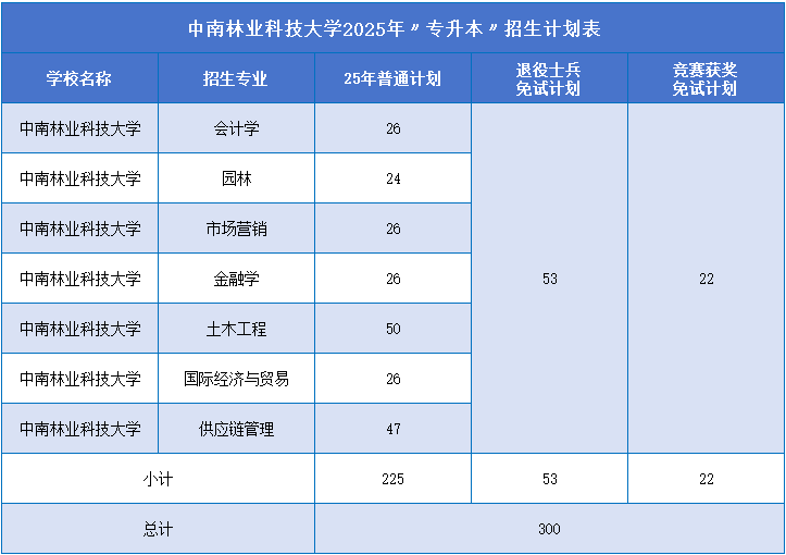 中南林业科技大学.png