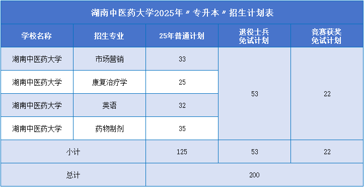 湖南中医药大学招生计划.png