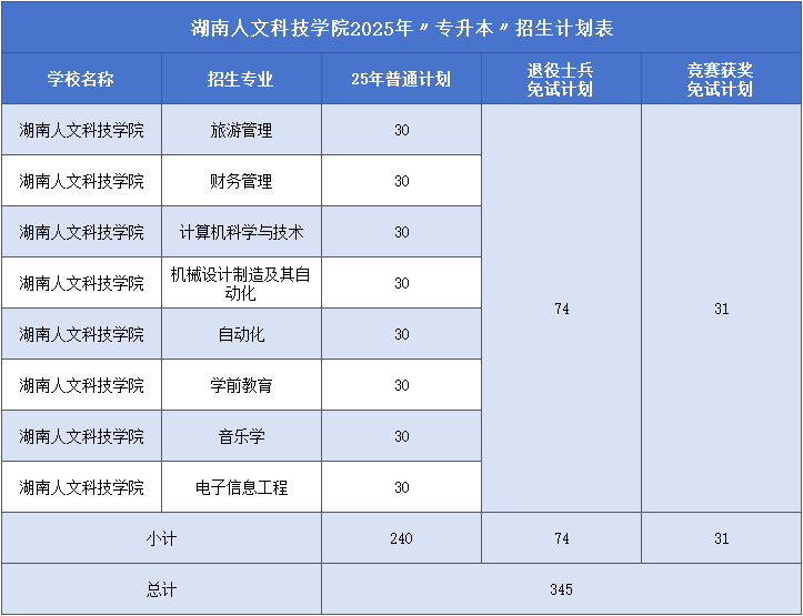 湖南人文科技学院招生计划.png