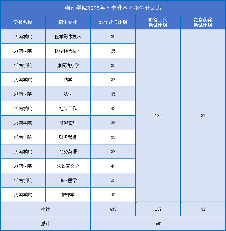 湘南学院招生计划.png