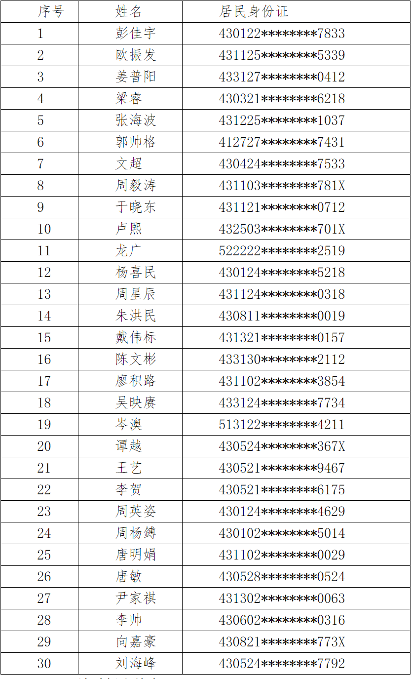 长沙理工大学免试生名单.png